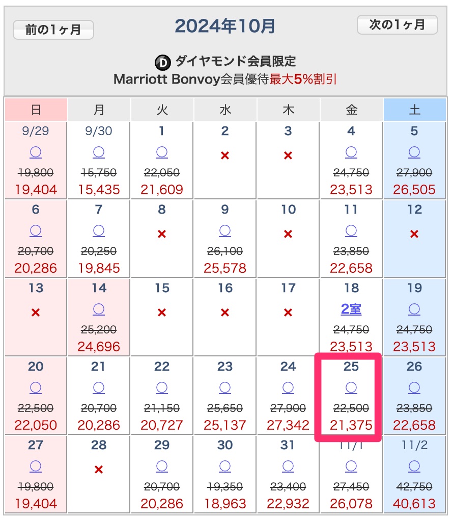 楽天トラベル予約の穴場